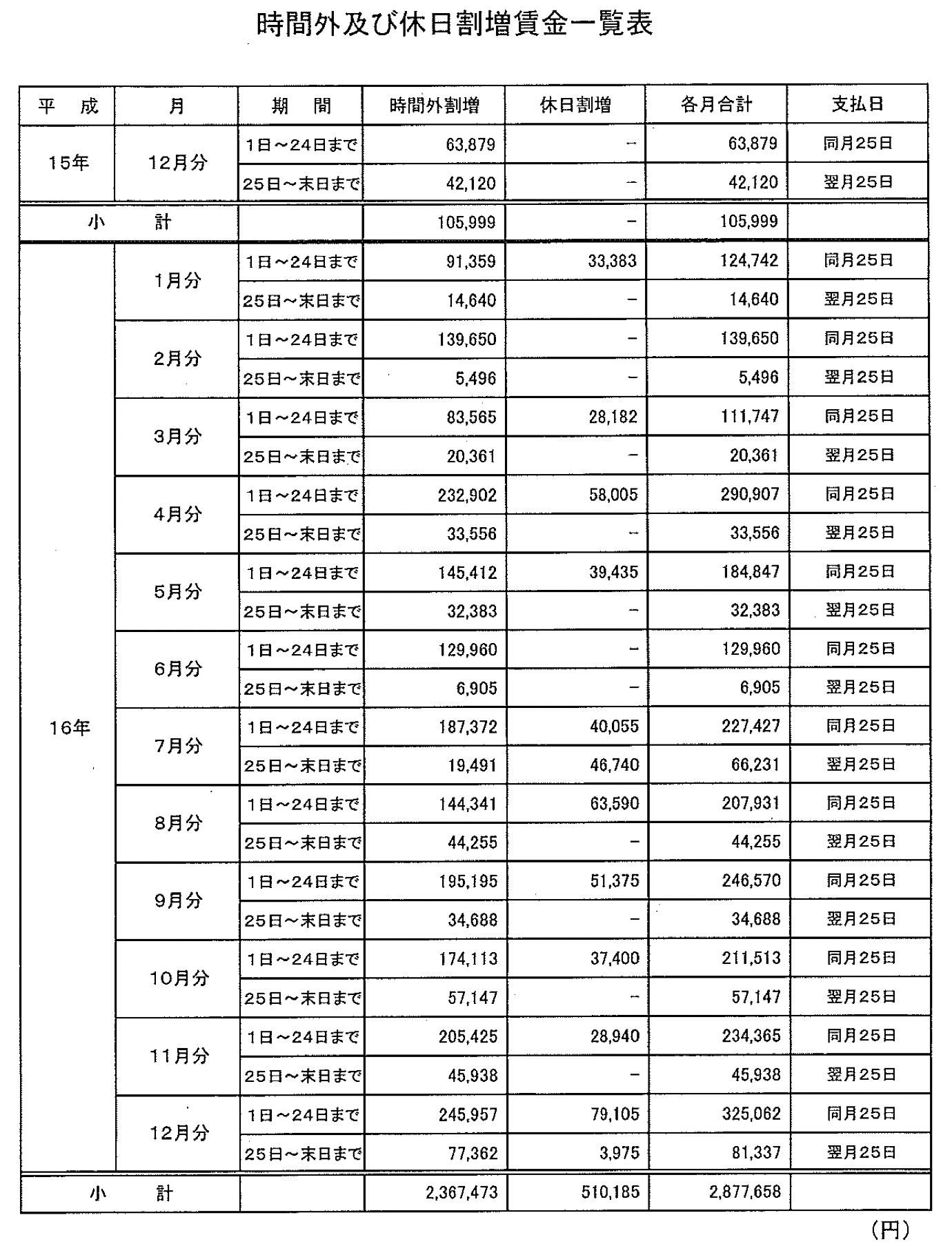 活動歴および当時の関連ビジュアル記録